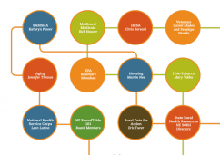 New England Rural Health Roundtable Brand Colors